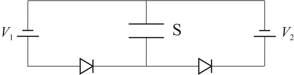 APL Figure