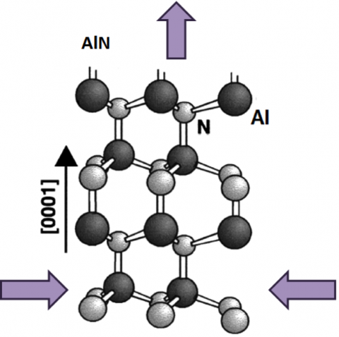 In-plane stress produce out-of-plane crystal distortions