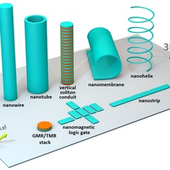 Nanomagnets in 3D