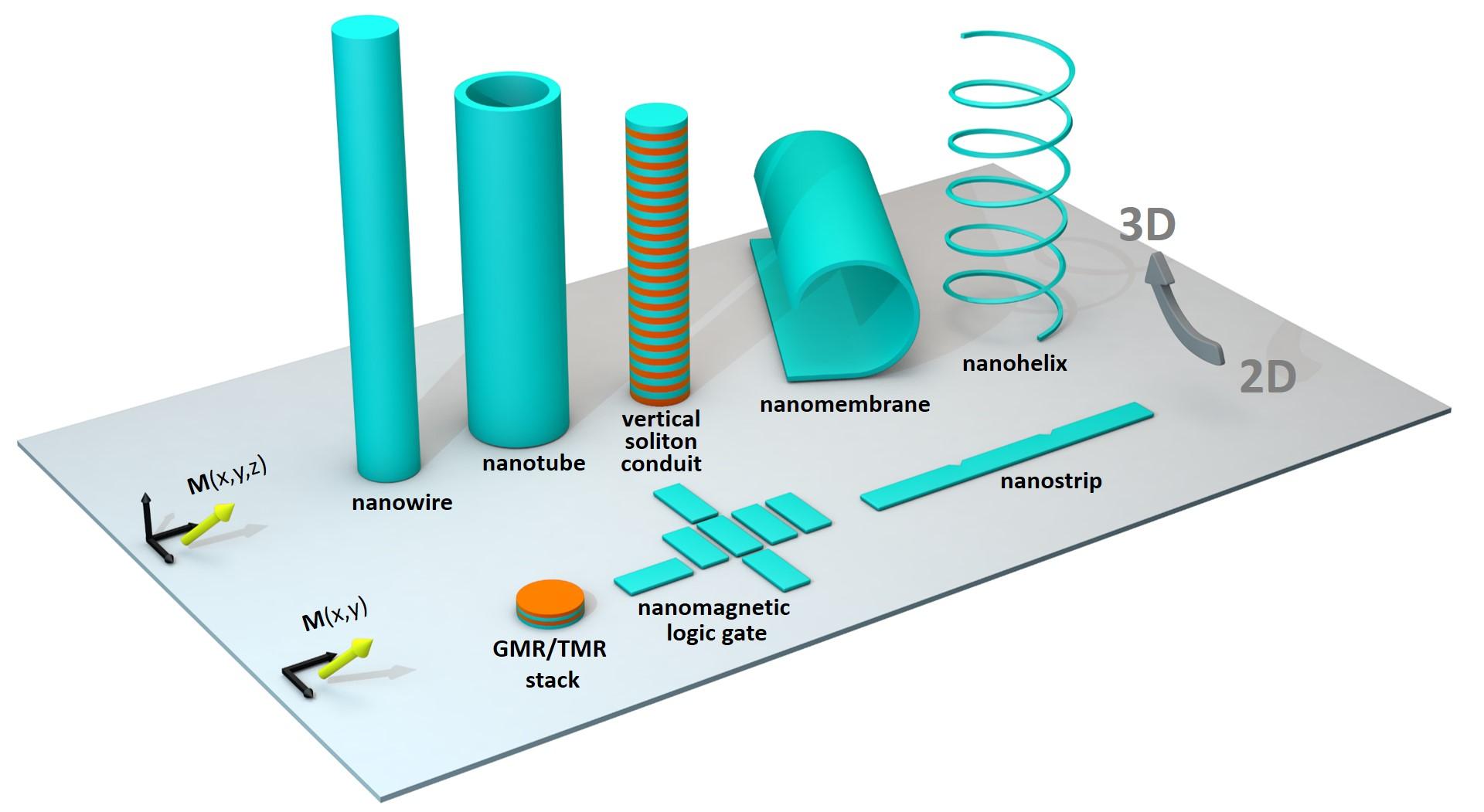 Nanomagnets in 3D